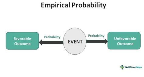 Empirical Probability - Definition, Formula, Example