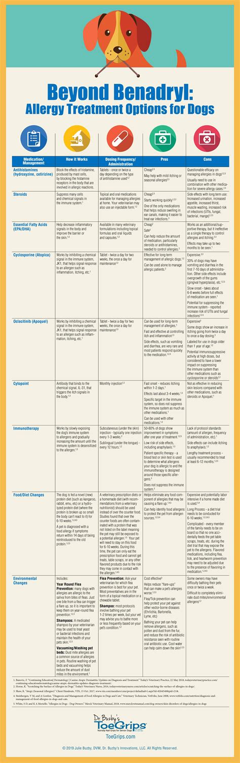 Beyond Benadryl: Allergy Medicine for Dogs - Dr. Buzby's ToeGrips for Dogs