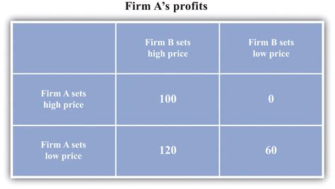 Markets with a Small Number of Sellers