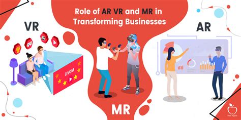 Role of AR VR and MR in Transforming Businesses