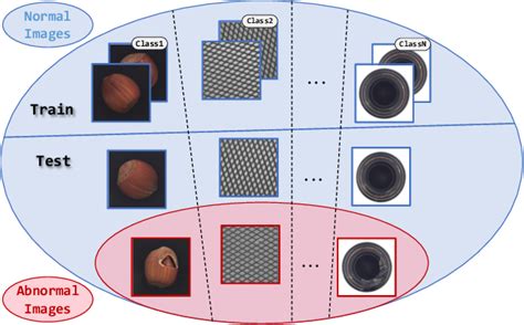 Figure 1 from Exploring Plain ViT Reconstruction for Multi-class ...