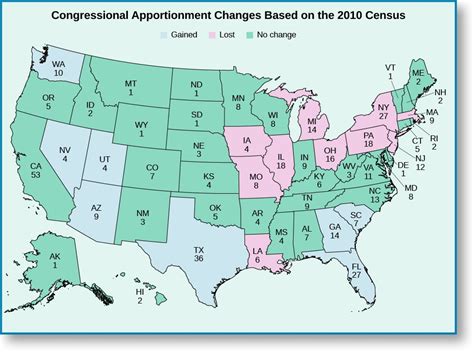 The Institutional Design of Congress | American National Government