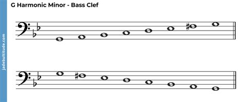 The G Harmonic Minor Scale: A Music Theory Guide