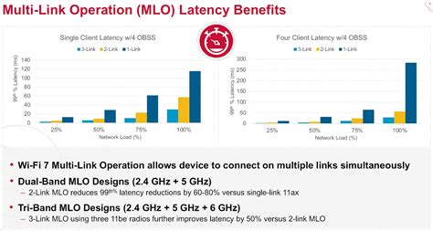 Broadcom Announces Availability of Second-Generation Wi-Fi 7 Wireless ...