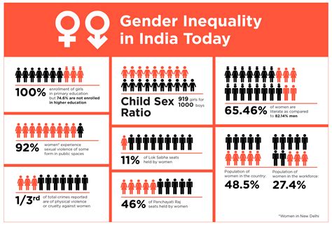 Gender inequality; a stereotype turned social evil…