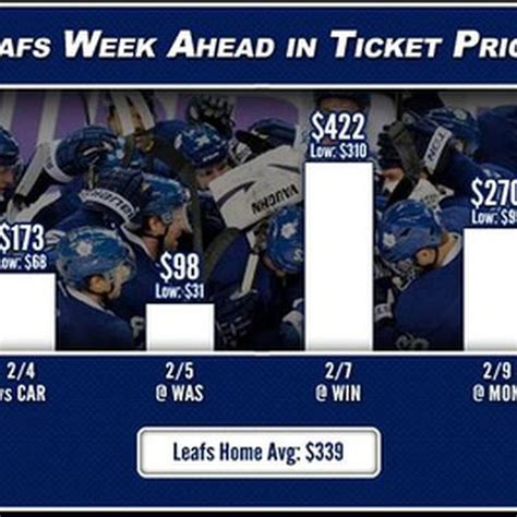 This Week's Maple Leafs Tickets - Pension Plan Puppets