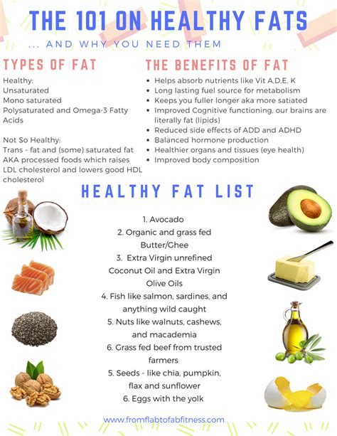 Printable List Of Healthy Fats