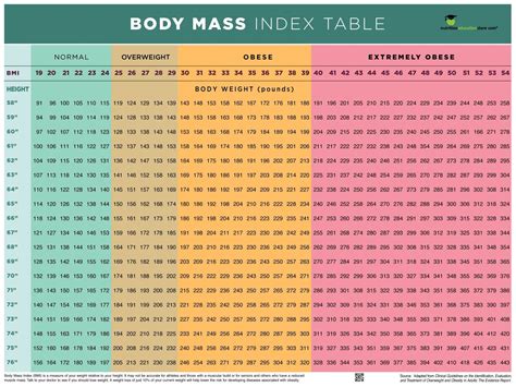 BMI Chart Poster, 50% OFF | www.micoope.com.gt