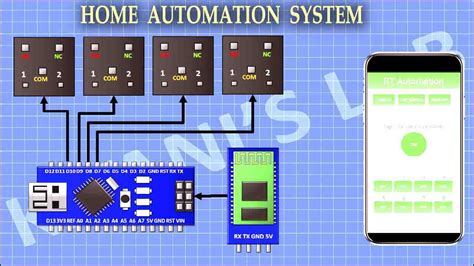 DIY Home Automation System - TRONICSpro - TRONICSpro