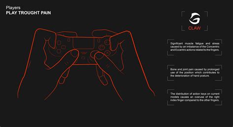 CLAW grip controller on Behance