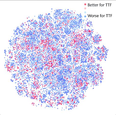 | Structure of the JT-VAE latent space model obtained by dimensionality... | Download Scientific ...