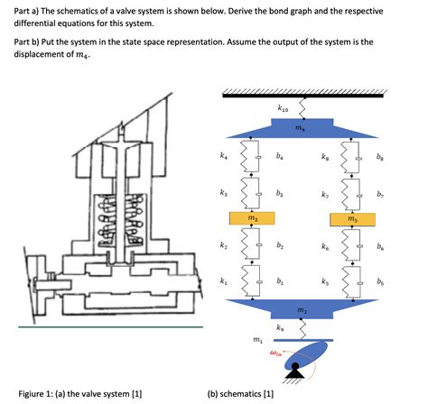 Part a) The schematics of a valve system is shown | Chegg.com