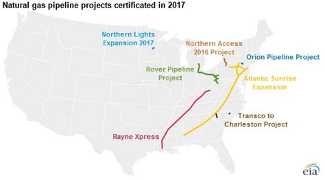 FERC certificates several new natural gas pipelines in 2017 - U.S. Energy Information ...