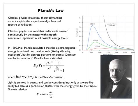 Planck's Law