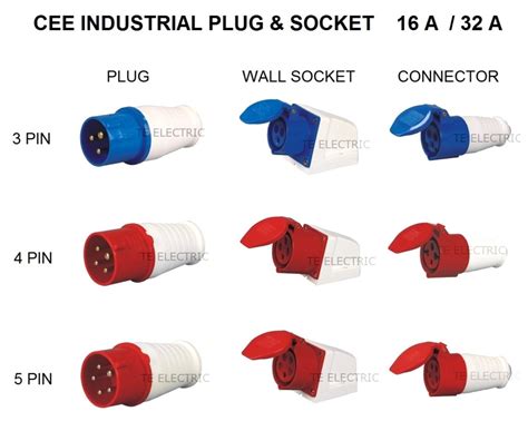 CEE INDUSTRIAL PLUG WALL SOCKET CONNECTOR SOCKET 16A 32A 3 PIN 4 PIN 5 PIN BLUE/RED SINGLE PHASE ...