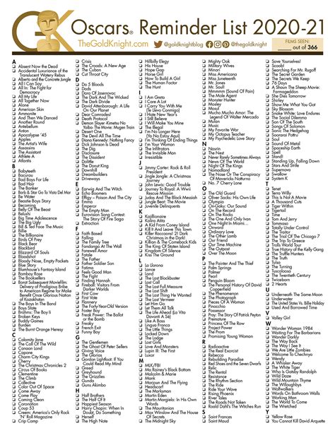 Academy Awards 2022 Nominations Printable List - Latest News Update