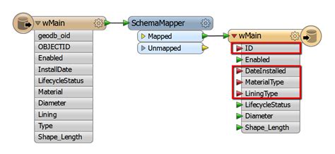 SchemaMapper: Attribute Mapping - FME Knowledge Center