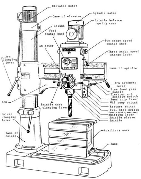 DAR SIN-JET DSR-750S & JRD-750 Radial Drill Instructions & Parts Manual ...