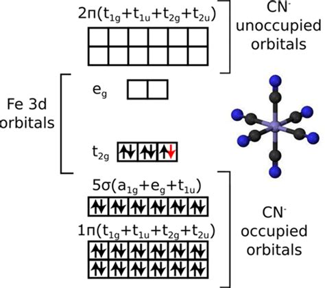 Cn Molecular Orbital Diagram - Wiring Site Resource