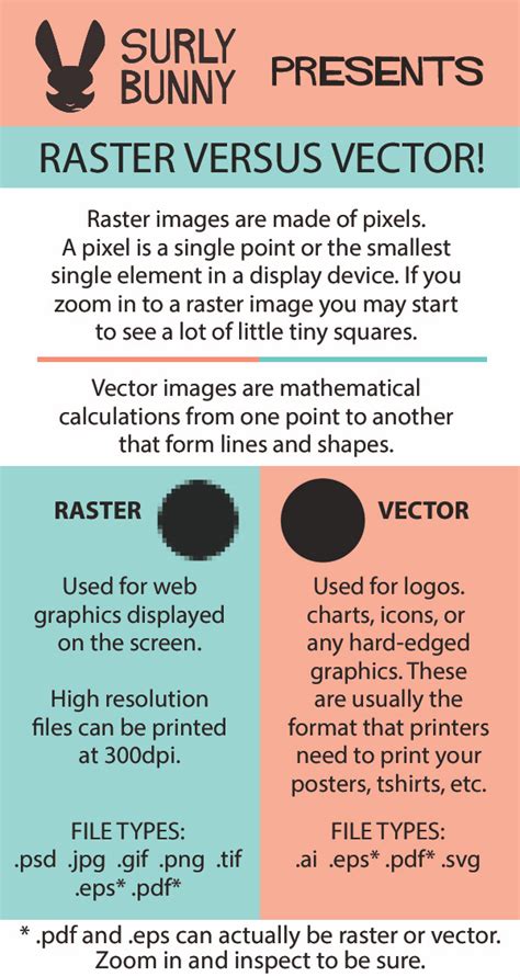 Quick guide to raster versus vector images — ETSY DALLAS