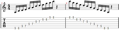 All about Pentatonic Scale | Simplifying Theory