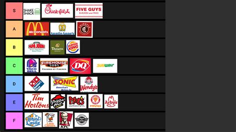 ULTIMATE FAST FOOD TIER LIST : r/Idubbbz