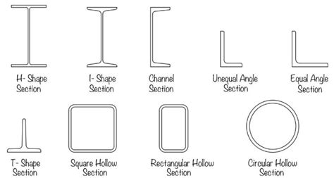 What are different steel sections used for construction? - eigenplus