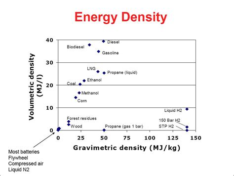 energy fuels intensities