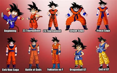 The Evolution Of Dragon Ball Characters