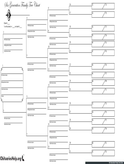 Obituaries Six Gen Family Tree Chart - Fill and Sign Printable Template ...