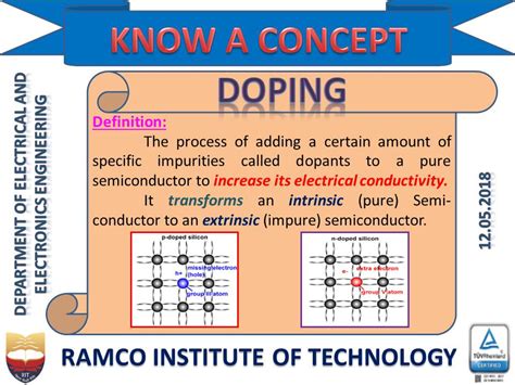 KNOW A CONCEPT: DOPING - SEMICONDUCTOR