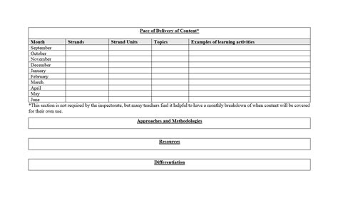 Long Term Planning Template for Primary School Teachers/ Long Term ...