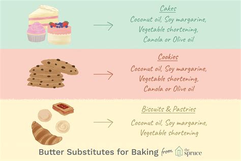 Can You Substitute Margarine For Butter In Banana Bread - Bread Poster