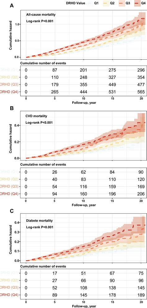 Diabetic retinopathy related homeostatic dysregulation and its ...