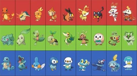 Los Pokémon iniciales más queridos en su primera etapa en cada generación; descubre los ...