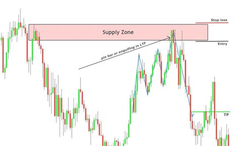 Three Drives Pattern Explained - 3 Drive Strategy - ForexBee