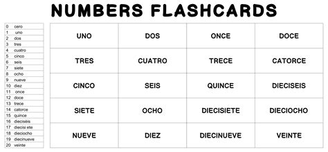 Printable Spanish Numbers 1-1000