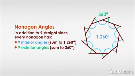 Concave Nonagon