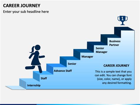 Career Journey Map Template