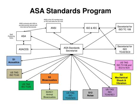 PPT - ANSI / ASA Standards PowerPoint Presentation, free download - ID ...