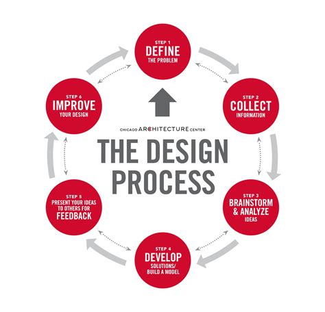 Diagram of the design process showing six steps | Design process steps ...