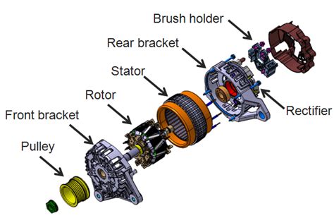 Exploded view of an alternator [12] | Download Scientific Diagram