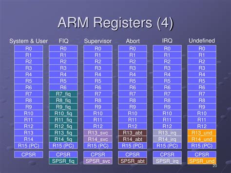 PPT - ARM PowerPoint Presentation, free download - ID:244260