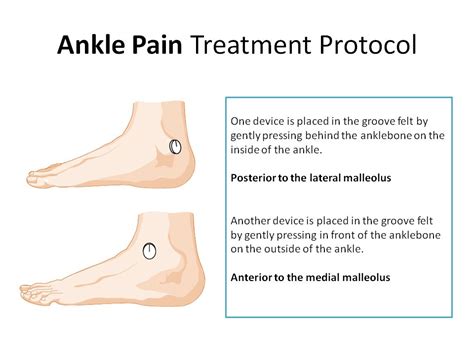 Ankle Pain - Magnetic Therapy Treatment Protocol