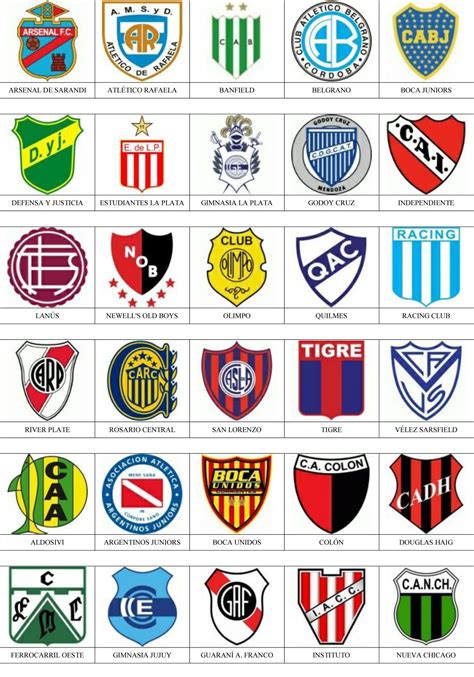 Argentina - Pins de escudos/insiginas de equipos de fútbol. | Escudos de futbol argentino ...