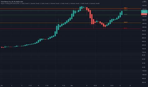 TSLA Stock Price and Chart — FX:TSLA — TradingView