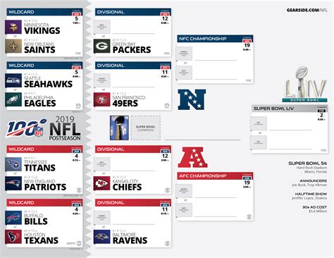 [Ongoing] 2019 Printable NFL Post-Season Bracket : nfl