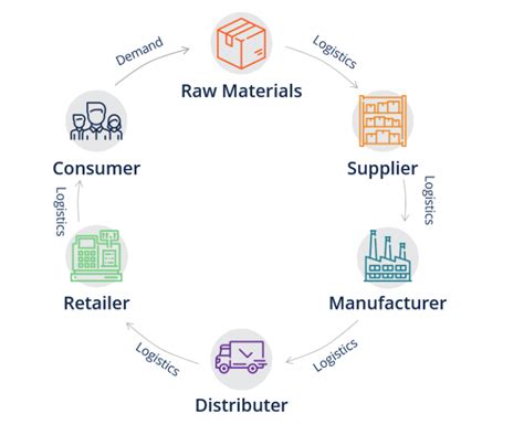 Supply Chain Risk Management | Security Services | PMV Security Group