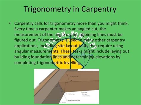 Applications of TRIGONOMETRY