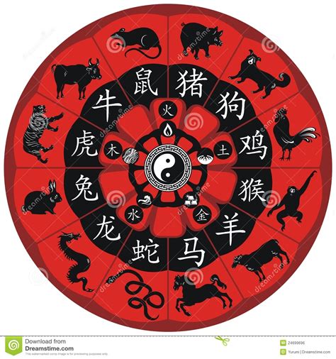 Chinese Zodiac Calendar Wheel | Calendar Printables Free Templates